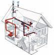 vraaggestuurde ventilatie 2.120 5.888 2.000 3.