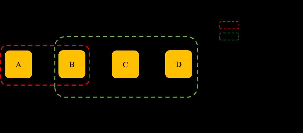 In de ABCD-transactie, waarbij A en B in dezelfde lidstaat zijn gevestigd, zou een splitsing in de keten gemaakt kunnen worden. De splitsing zou leiden tot de transactie AB en de transactie BCD.