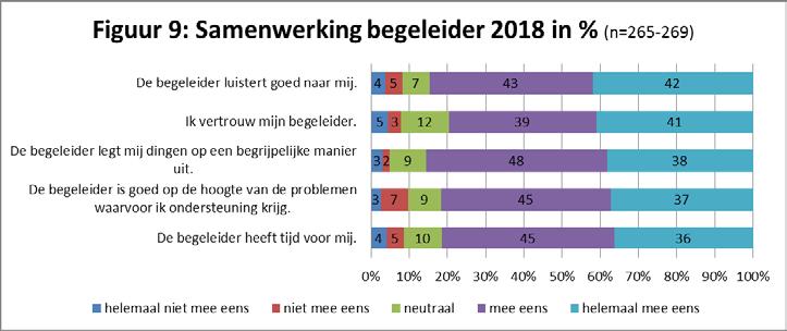 4. Informatievoorziening en communicatie Dit hoofdstuk gaat in op de vraag hoe de respondenten de informatie en communicatie over de jeugdhulp ervaren.