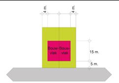 Het is hier niet toegestaan om een hoge schutting of andere gebouwde erfafscheiding hoger dan 1 meter te plaatsen. 3.