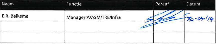 DOCUMENTBEHEER Documentgegevens Opdrachtgever Opgesteld door A/ASM/TRE/AOA, M.E. Bos A/ASM/TRE/AOA, N.A.M. Schmidt/J. Steenvoorden i.s.m. R.