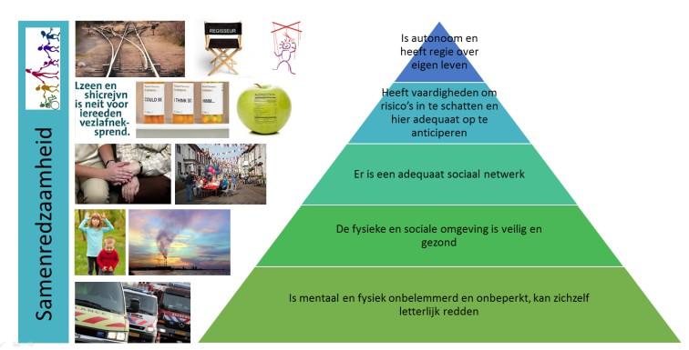 2 Publieke Gezondheidszorg in Gelderland-Midden: Waar ligt de focus? De maatschappelijke opgaven in Nederland, gelden uiteraard ook voor Gelderland-Midden.