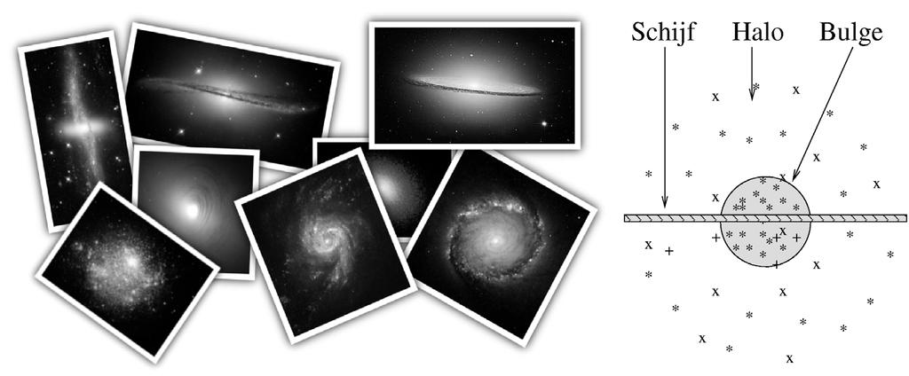 Samenvatting Astronomie is de wetenschap die de samenstelling, relatieve posities, en bewegingen van hemellichamen bestudeert.