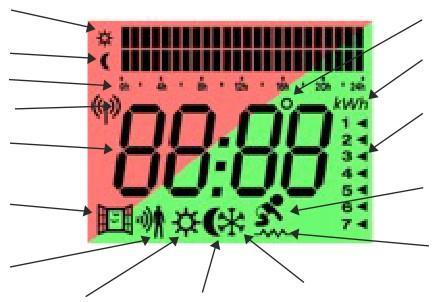 Informatie op controle paneel Display Programming Comfort Programming Economy Hours of Programming Mobile connection (*) Time & Temperature Indicator degrees Indicator of Power Consumed Days Of The