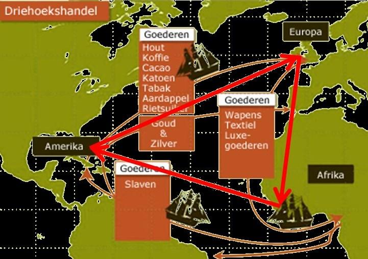 Handel in een driehoek Later worden de slaven ook naar Noord- Amerika vervoerd.
