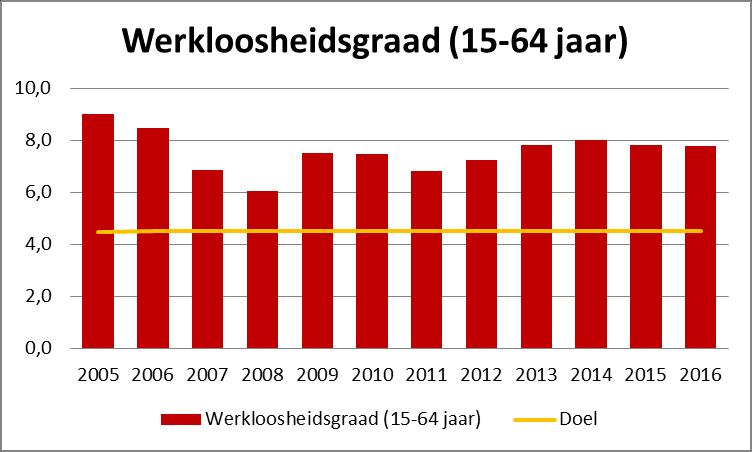 Wie is arm? De bovenstaande grafieken geven een indicatie: vooral oudere personen en mensen met een leefloon leven met een armoederisico of onder de armoedegrens.