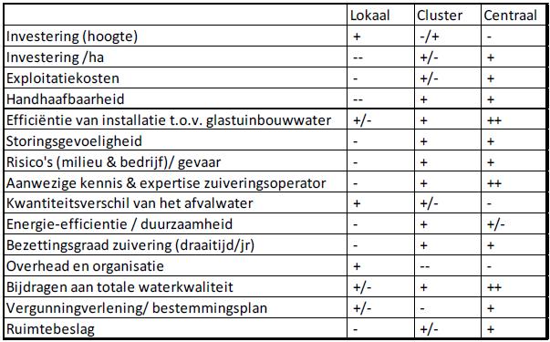 Quickscan Delfland