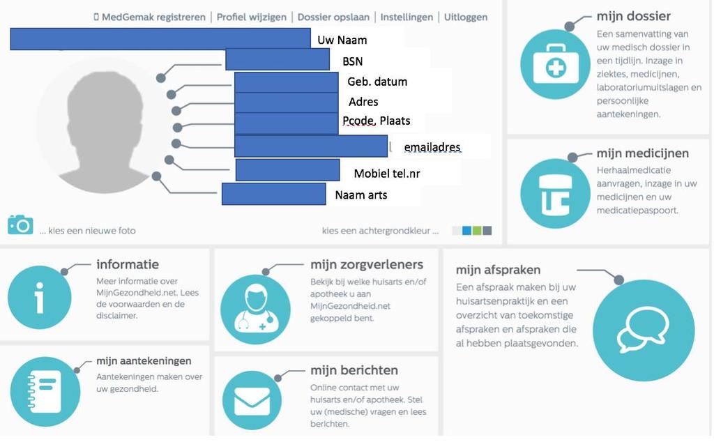 Zo n soort pagina kunt u dus in de toekomst ook te zien krijgen als er wijzigingen zijn die men bekend