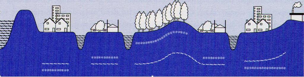 Watersysteem en waterketen - Stelsel van sloten en beken; -