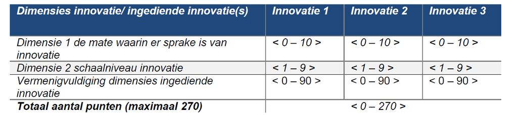 Gunningscriteria mbt innovatie Definitie van innovatie (inschrijfleidraad): de ontwikkeling en potentieel succesvolle implementatie
