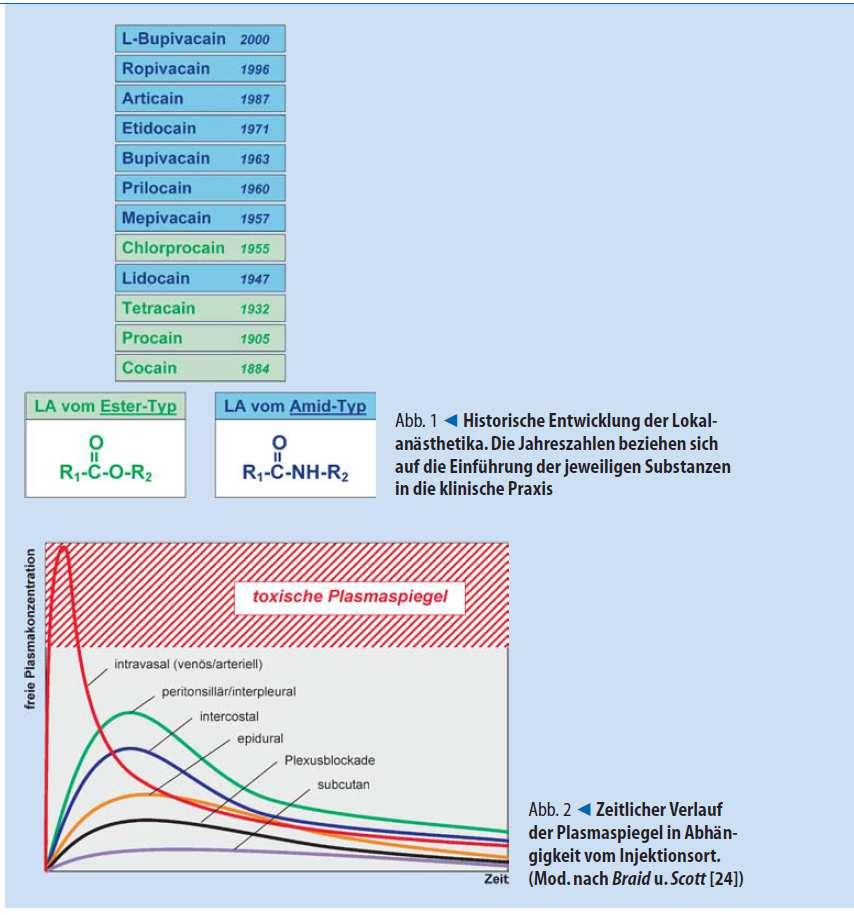 LA toxiciteit LAST 1.