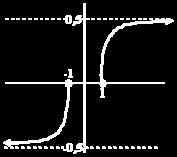 Voorbeeld 6 6 6 6 ( 4) ( 4) ( 4) ( 4) lim = lim = lim = lim = lim + + + + + En nu nog alles delen door de hoogste macht uit de noemer: ( 4) ( 4) + lim = lim = = + + + Oh ja, waarom deden we dit ook