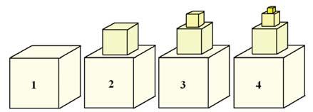 Limieten. Eerst maar eens twee voorbeelden. Voorbeeld. Een kunstenaar gaat een kunstwerk maken dat bestaat uit op elkaar gestapelde kubussen. De onderste kubus heeft ribben van.