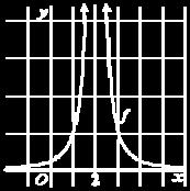 berekende functiewaarden groter en groter, kijk maar: f(,9) =, f(,99) =, f(,999)