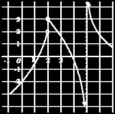 4 4 Opgave 4 Hiernaast zie je de grafiek van een functie f.