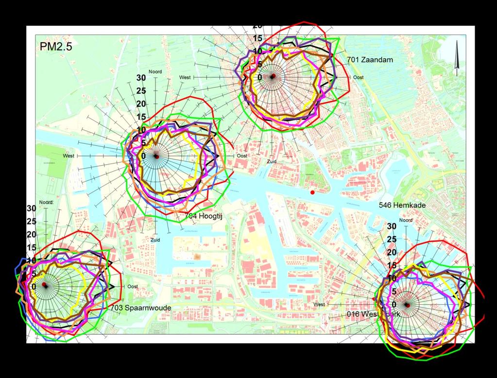 In figuur 9: zijn de windrozen van PM 2.5 op de locaties Westerpark, Spaarnwoude, Hoogtij en Zaandam opgenomen. Figuur 9: Windrozen PM 2.