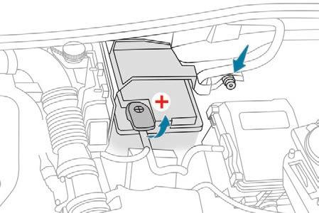 In geval van pech 12V-accu Procedure voor het gebruik van een hulpaccu voor het starten van de motor met behulp van startkabels en voor het laden van een lege accu.