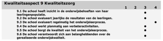 3b. Oordeel inspectie: Kwaliteit van de ondersteuning Datum laatste inspectierapport 24-11-2011 Het laatste inspectiebezoek heeft plaatsgevonden in 2011.