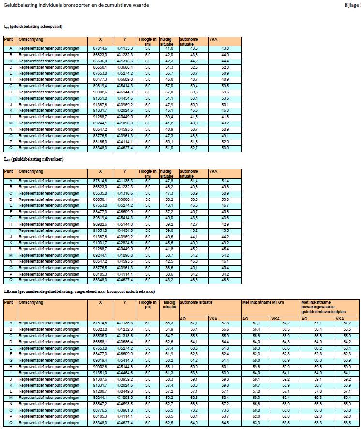 Deelrapport gezondheid 2012-0074