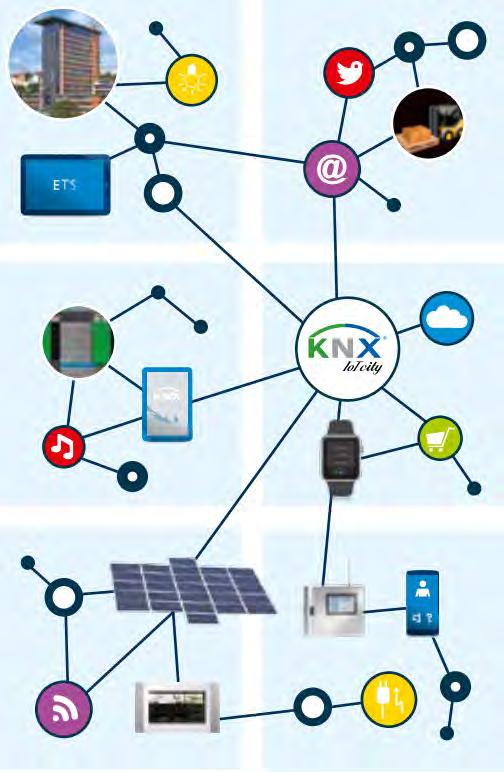 Alles wordt onderdeel van een Internet of Things Martin van Ling KNX