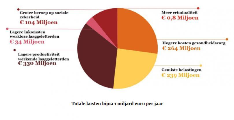 Kosten