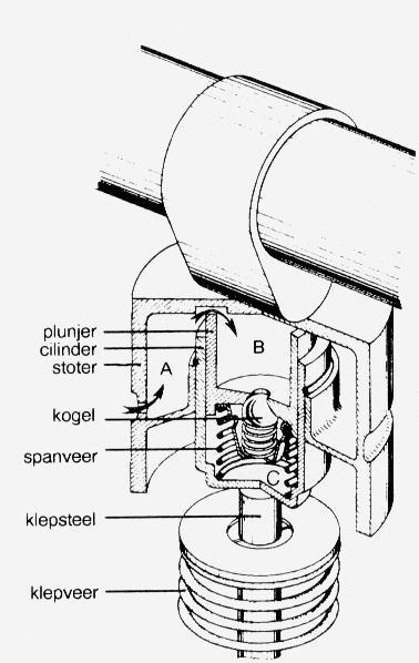 Getik onder de motorkap bij optrekken. Vuil wegnemen om de krassen vrij te maken. Hydraulische klepstoters moeten ook de carbon verwerken.