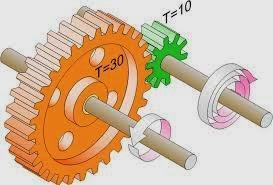 Transmissie en krachten verdelen Cetaangetal De kleine groene tandwiel is