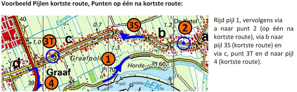 b. Op weg naar een pijl en TC di