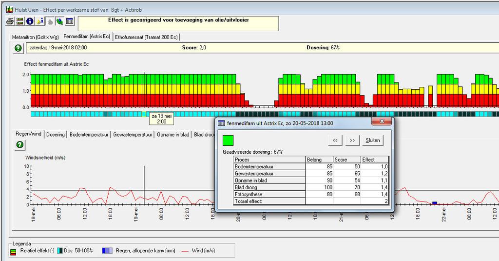 Gewis Conclusies Combinatie middel-eigenschappen &