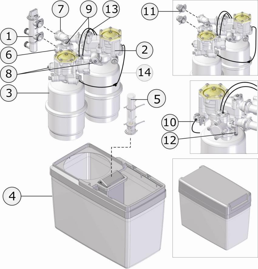 Delta Garona : onderdelen 1. BYPASS 2. KLEPPENHUIS 3. HARSTANK 4. CONTAINER VOOR APPARAAT EN ZOUT 5. PEKELKLEP (vlotter) 6. WATER IN 7. WATER UIT 8. INSTELLING RESTHARDHEID 9.