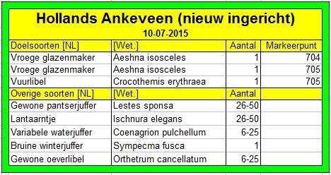 Tabel 9: Waarnemingen Hollands Ankeveen 07-06-2015 (nieuw) 4.