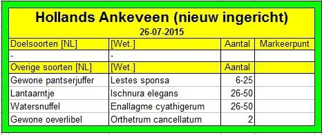 4.5 Hollands Ankeveen (26-07-2015) De route van deze