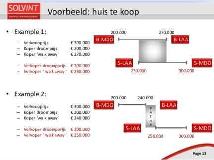 Ontvouw je vangnet Wees niet naiëf, gedraag je niet als prooi Zorg voor een plan B BATNA (of BAZO) Het beste wapen bij een onderhandeling is de mogelijkheid bezitten om uit de onderhandeling te