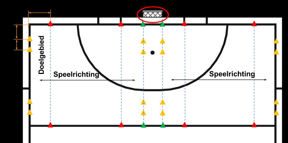 Wat is een spelbegeleider?