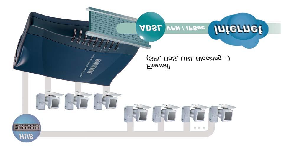 Schakel het apparaat aan. 3. Verzekert U zich ervan dat de PWR en LAN LEDs branden. 4.