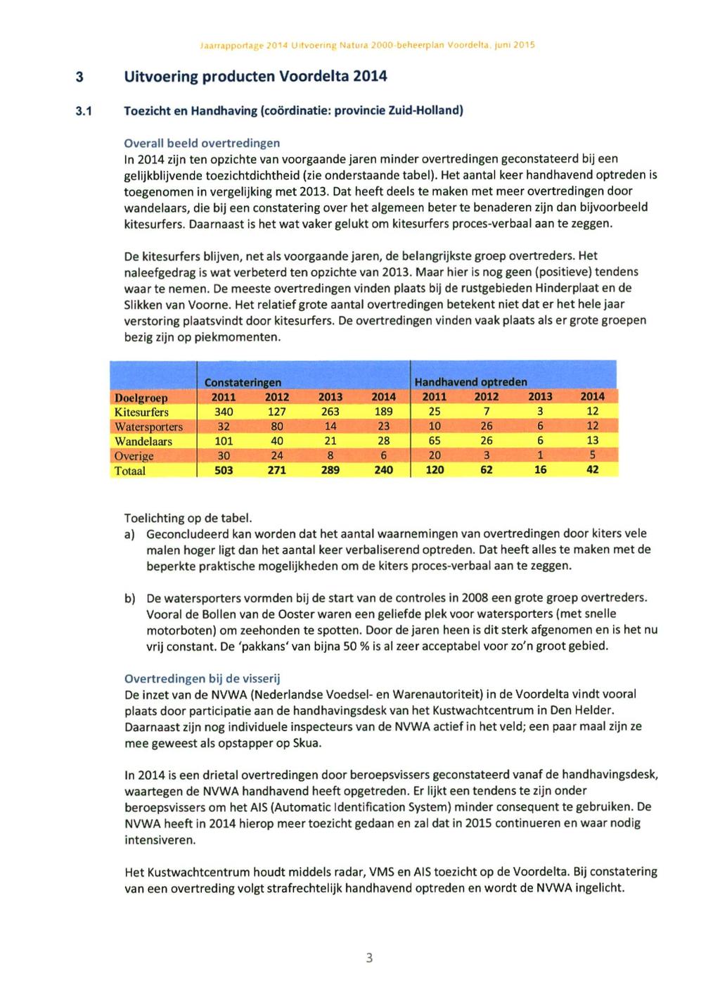 LI tvüetmp NdUita 2000-beheerplan Voordelta, juni 2015 3 Uitvoering producten Voordelta 2014 3.