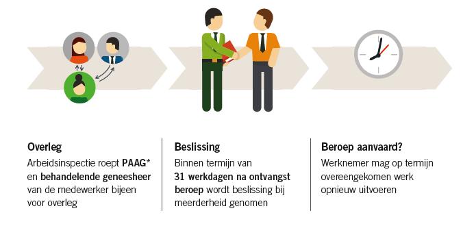 Uw medewerker gaat in beroep