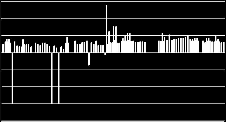 00:00 00:45 01:30 02:15 03:00 03:45 04:30 05:15 06:00 06:45 07:30 08:15 09:00 09:45 10:30 11:15 12:00 12:45 13:30 14:15 15:00 15:45 16:30 17:15 18:00 18:45 19:30 20:15