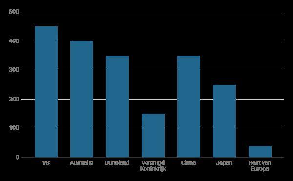 capaciteit 2017 MWh Globale capaciteit