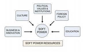 SOFT POWER RESOURCES =