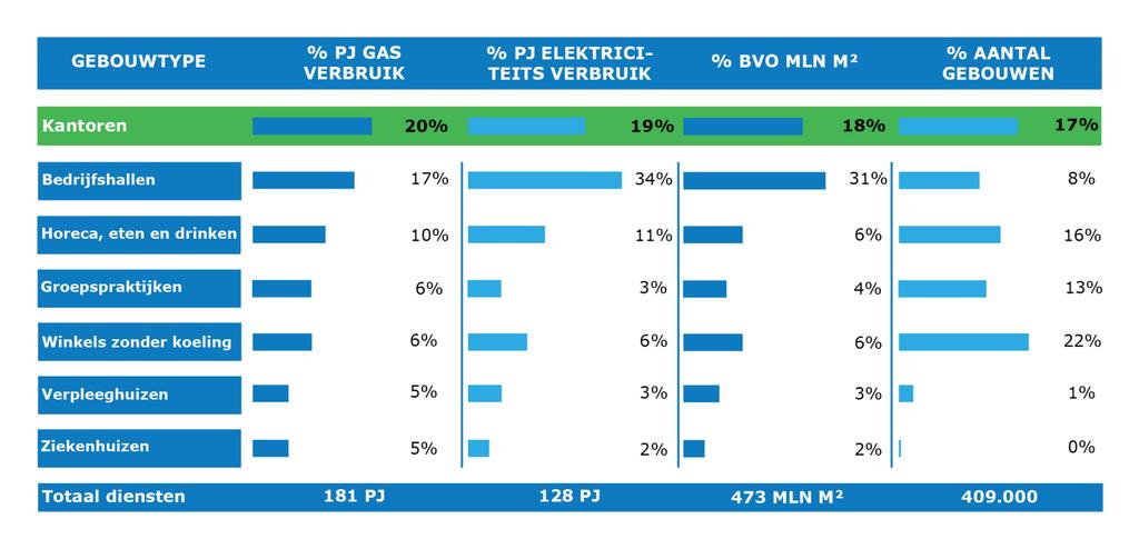 Waarom beginnen met eisen energielabel