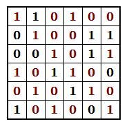 Uitleg activiteit Een computer kent eigenlijk maar twee cijfers: O en 1. Dit noemen we het binair stelsel. Kleuters kunnen aan de slag met het binair stelsel via binaire puzzels.
