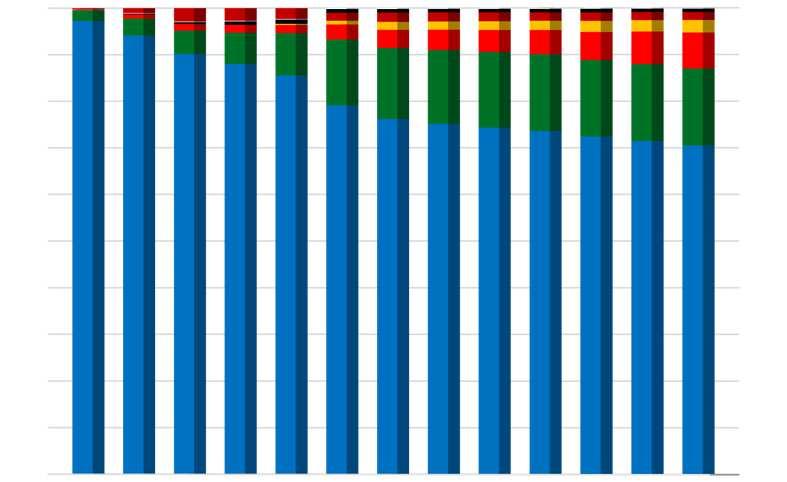 ÉLECTRICITÉ HISTORIEK VAN DE MARKTAANDELEN- AARDGAS, IN VOLUME* HISTORIQUE DES PARTS DE MARCHÉ - GAZ, EN VOLUME* Fournisseurs Leverenciers 2010 2011 2012 2013 2014 1 2 3 4 5 6 7 8 9 Autres / Overige