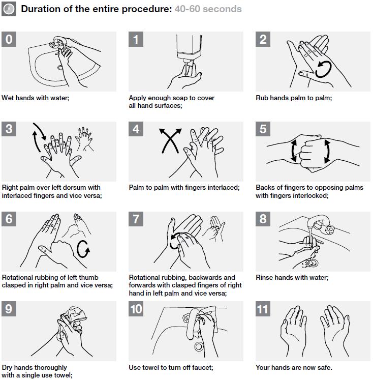 Handdesinfectie Projectdoel: