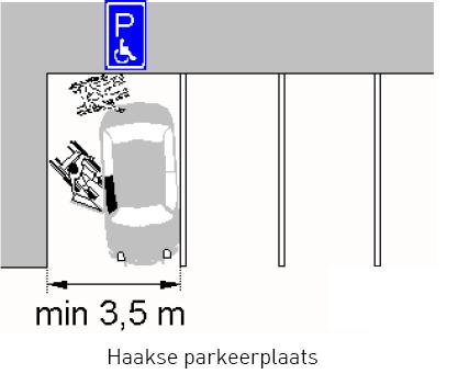 gehandicaptenparkeerplaats tot de ingang? bevindt zich naast de ingang.