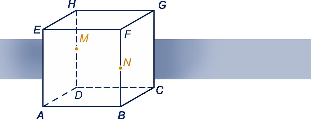 b Hoe kan Anneke hem overtuigen? c Bereken de hoogte van het snijpunt van de lijnen l en CG boven het grondvlak 32 ABCD.EF GH is een kubus met ribbe 6. M en N zijn middens van ribben.