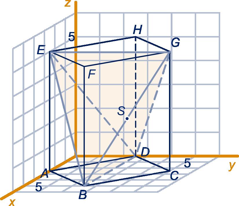 2.7 Extra opgaven 3 ABCD.EF GH is een kubus, met daarin viervlak BDEG. Het viervlak heeft ribbe 5.