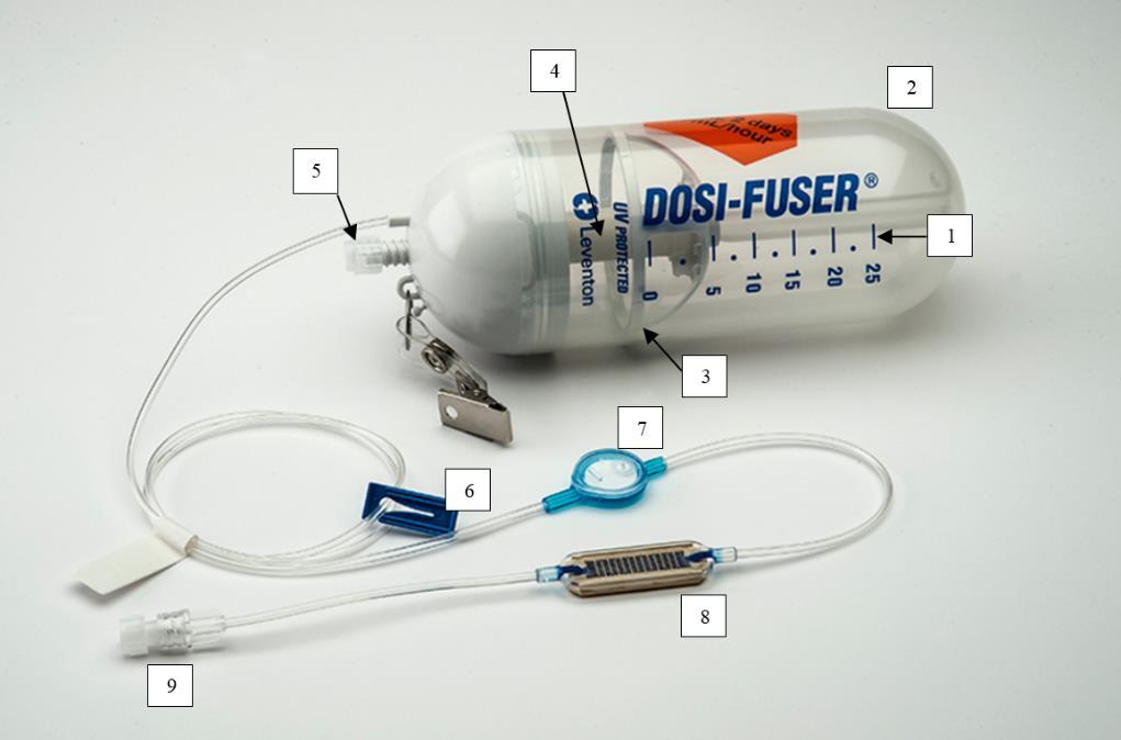 01 WERKING Werking Een elastomeerpomp (vb. Dosi-Fusor pomp) is een continue infuuspomp, compact en licht in gewicht. Het dient de chemotherapie toe volgens een voorgeschreven toedieningssnelheid.