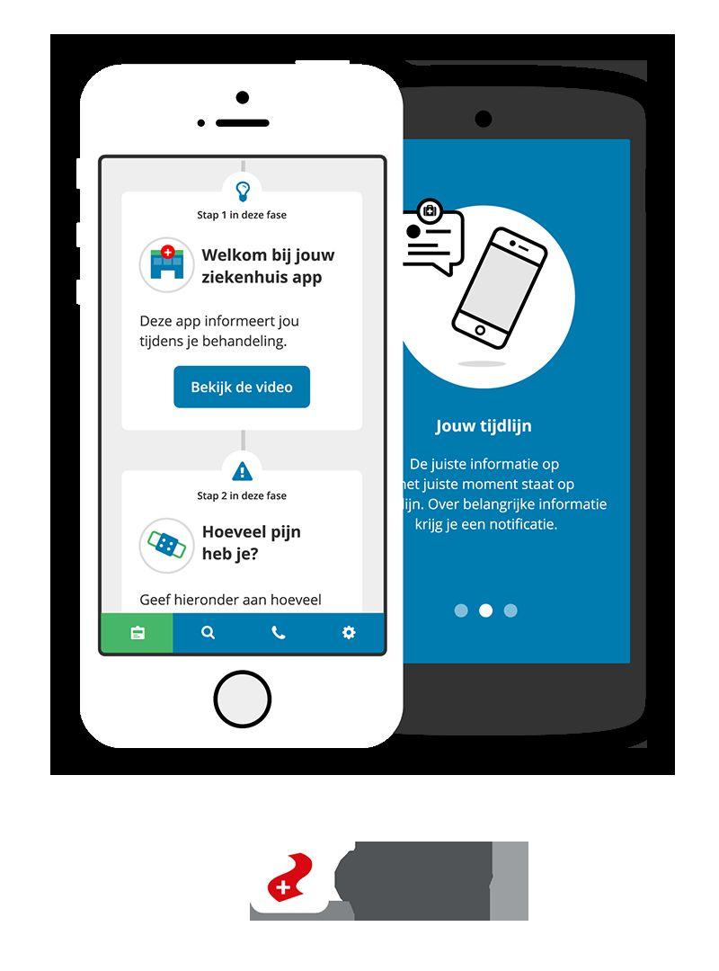 Patient Journey app Award-winning Patient Journey App (voorheen Behandelpad) is een app waarmee een zorginstelling haar patiënten en naasten op een