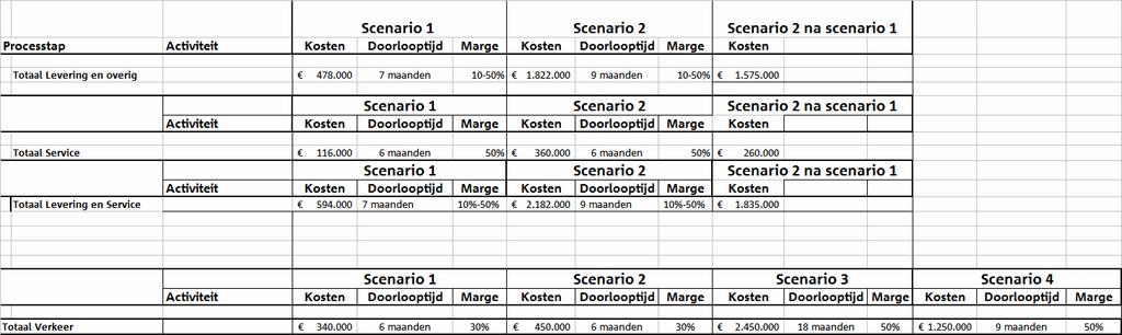 27 Is er restverkeer via 1655 en vervallen CPS instellingen? Is er Restverkeer via Collect Call? Ja Ja Nee Ja Ja Ja Ja Ja 4 Kosten en doorlooptijden o.b.v. OPTA besluit (OPTA versie).